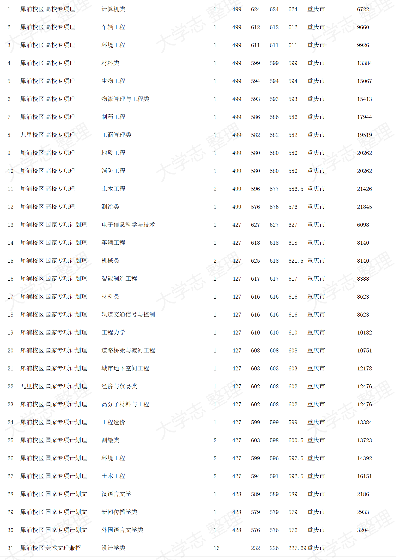 西南交通大學(xué)－2024年招生錄取分?jǐn)?shù)線